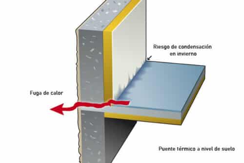 Qué es y cómo funciona el puente térmico de una ventana